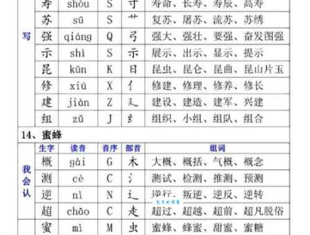 辞怎么读才正确？结合辞部首理解辞意思