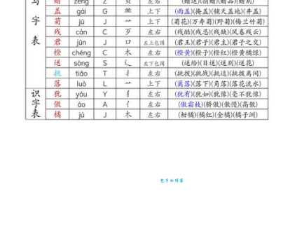 构怎么读你知道吗?详解构部首和意思