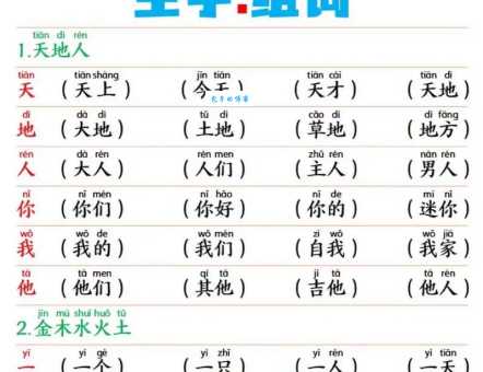 须组词是哪些?常见须组词大盘点来了!