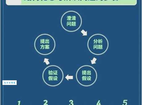 以是什么结构方式?专家来给你解答!
