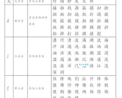 珠的部首有啥作用？认识部首好处多！