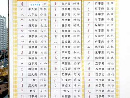 珠的部首有啥作用?认识部首好处多!