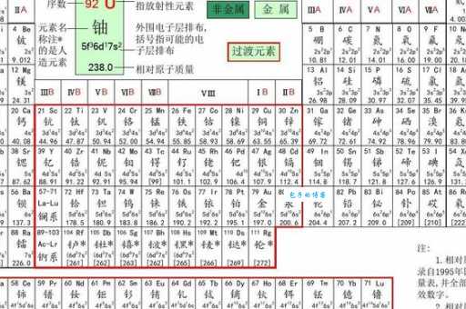 一气之下孩子跑了打一化学元素，你能猜对吗？