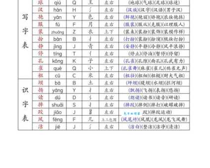 搞懂亩的拼音组词，这些知识你不能错过！