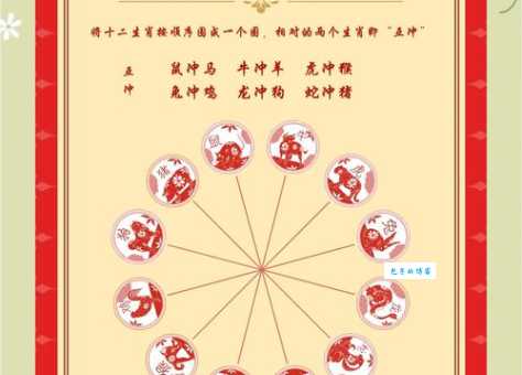 临危不惧打一个正确生肖