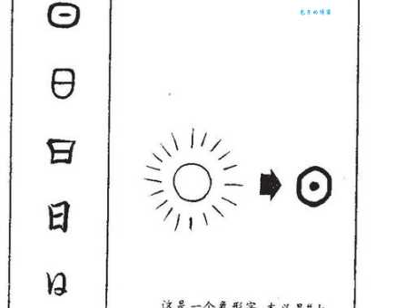 明天日全食打一字