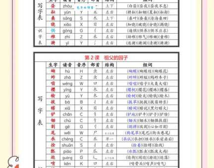 沃部首和意思怎么记？先搞懂沃怎么读再说！