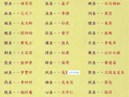 爷爷当先锋打一古代人名