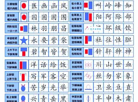 以是什么结构的字？了解这些让你不再疑惑！