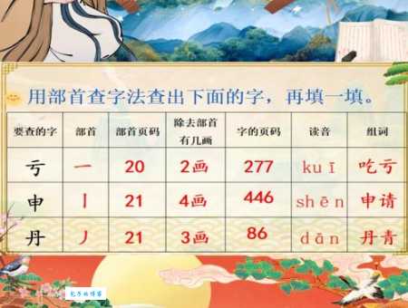 搞不清磅怎么读?看看磅部首和意思就明白 搞不清磅怎么读?看看磅部首和意思就明白