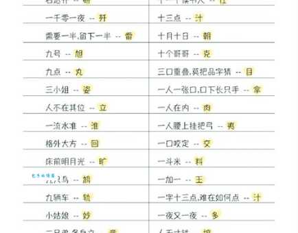 另有变动打一字怎么猜?掌握方法轻松破题 另有变动打一字怎么猜?掌握方法轻松破题