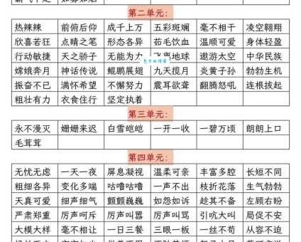 天涯何处无芳草对应啥成语,快来一探究竟! 天涯何处无芳草对应啥成语,快来一探究竟!