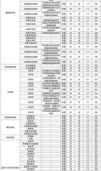 想报成都中医药大学专科，分数线情况一定要了解！