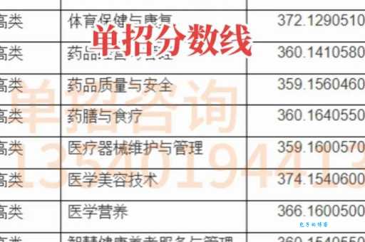 想报成都中医药大学专科，分数线情况一定要了解！
