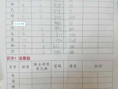 想知道羡部首和意思？先学会羡怎么读吧