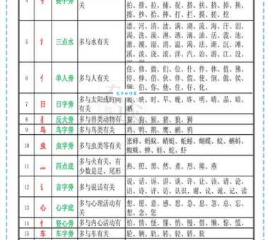 瓜的部首是什么？一文带你搞清楚！