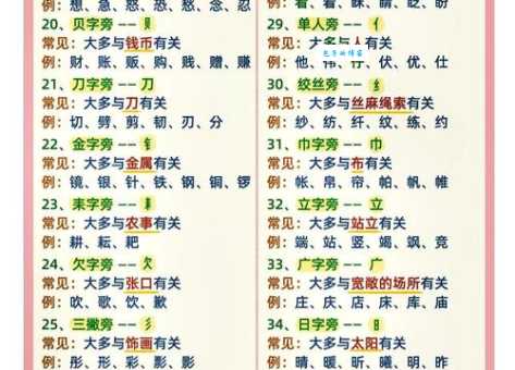 搞懂柾怎么读,掌握部首和意思不发愁!