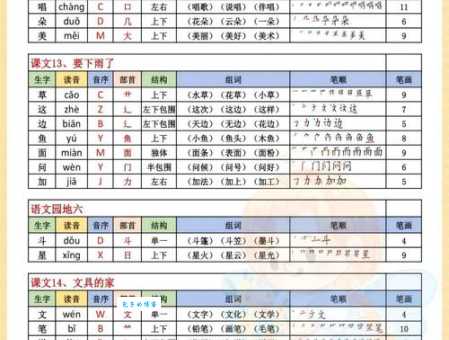 想知道腾怎么读？了解部首和意思看这里就行