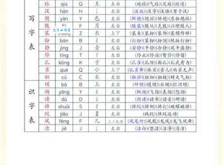 郊组词语怎么学快?过来人经验告诉你