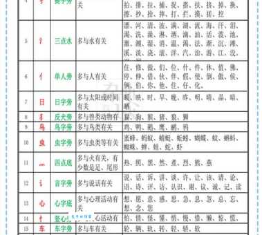 丛的部首是什么？一文带你了解汉字部首知识