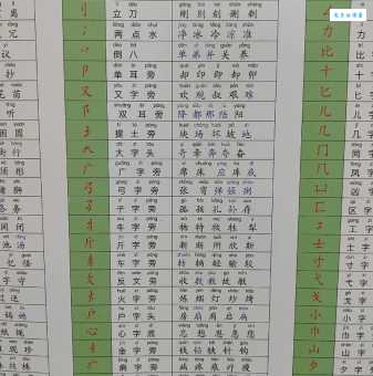 丛的部首是什么?一文带你了解汉字部首知识