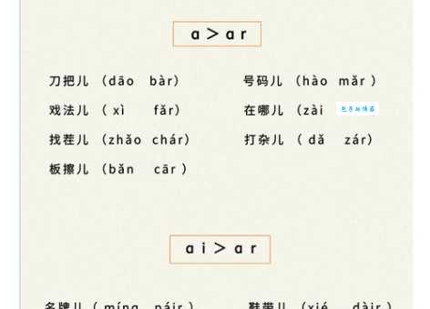 忽的拼音容易读错吗？掌握方法轻松搞定！