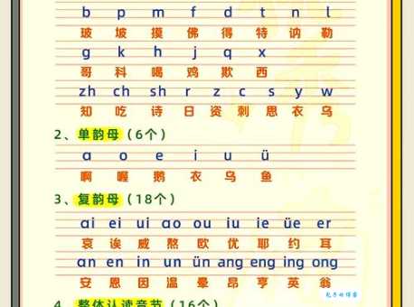 怕的拼音发音不准咋办？这方法帮你纠正！