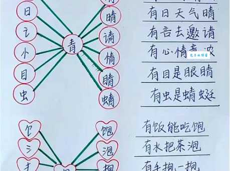 弄明白削部首，轻松掌握削读音和意思