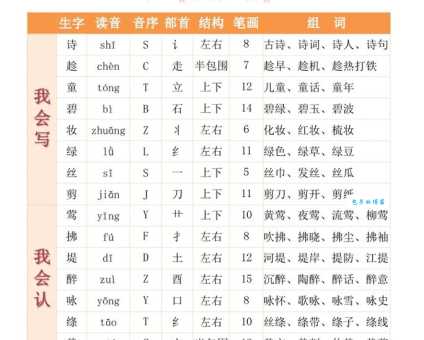 浅意思怎么理解？从读音和部首入手，轻松掌握