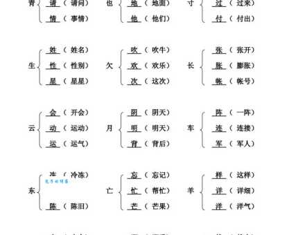 配的部首怎么记?这几个方法轻松搞定