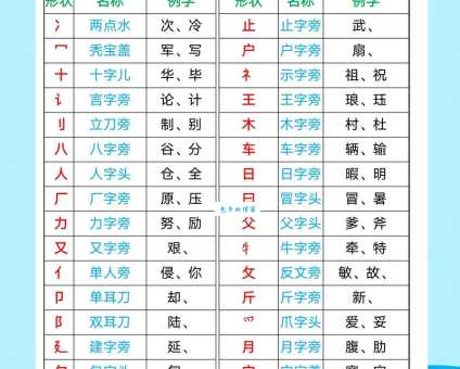 配的部首怎么记?这几个方法轻松搞定