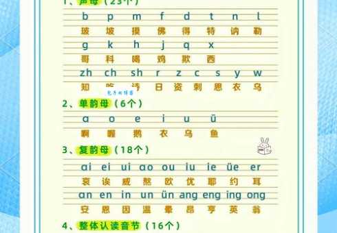 刨根问底的拼音难不难？掌握技巧发音更标准！
