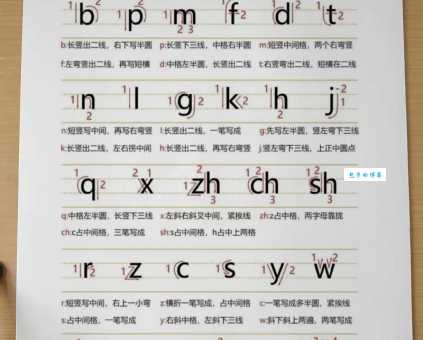 想知道砖的拼音吗？这里有最全的发音方法！