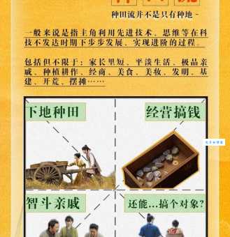 身长体壮不耕田正确答案是什么？老铁们来看看。