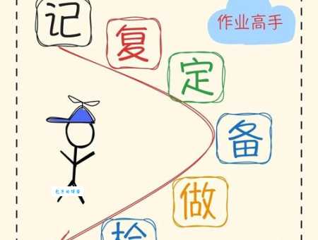 提升写作速度像倚马七纸？掌握这些技巧就够了！