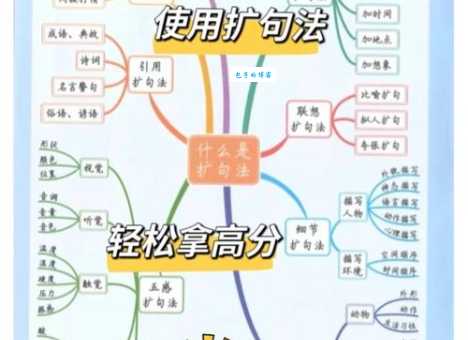 提升写作速度像倚马七纸？掌握这些技巧就够了！