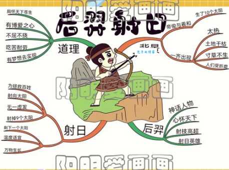 后羿射日打一最佳动物？这个脑筋急转弯太好玩了！