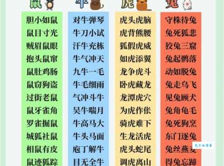 龙蜜蜂老虎猴子打一成语，聪明人都秒懂答案！