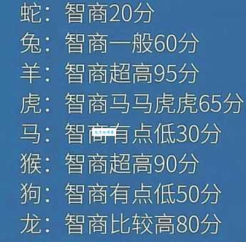 龙蜜蜂老虎猴子打一成语，聪明人都秒懂答案！