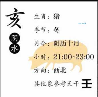 瓮天蠡海是什么生肖？（其实它跟生肖无关）