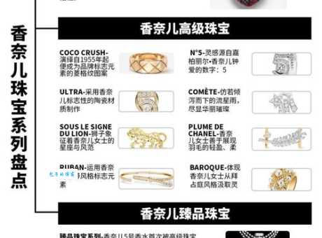 香奈儿是哪个国家的品牌？一文看懂它的法国基因。