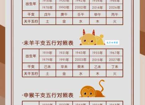 壬寅是什么意思？它代表什么生肖和五行？