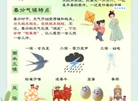 春分的寓意和象征：古人智慧都藏在里面！