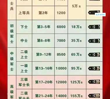 士官长是什么级别?看完这篇你就彻底明白了!
