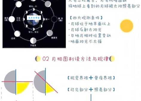 什么是下弦月?它在农历中代表什么呢?