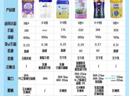 选奶粉应该怎么选？新手妈妈必看这几点！