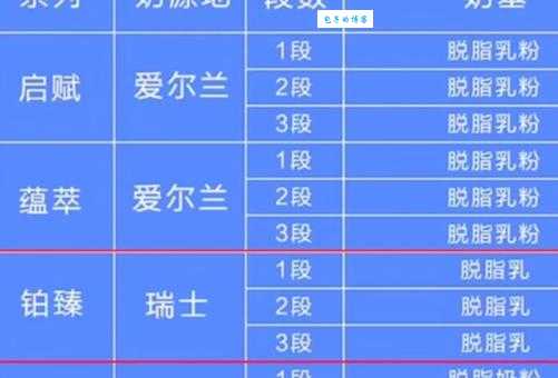 选奶粉应该怎么选?新手妈妈必看这几点! 选奶粉应该怎么选?新手妈妈必看这几点!