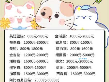 一本万利最佳答案的动物是什么?看这些投资好项目!