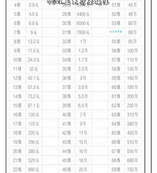 抖音75级要充多少钱?真实花费数据大揭秘! 抖音75级要充多少钱?真实花费数据大揭秘!
