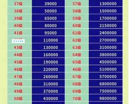 抖音75级要充多少钱？真实花费数据大揭秘！